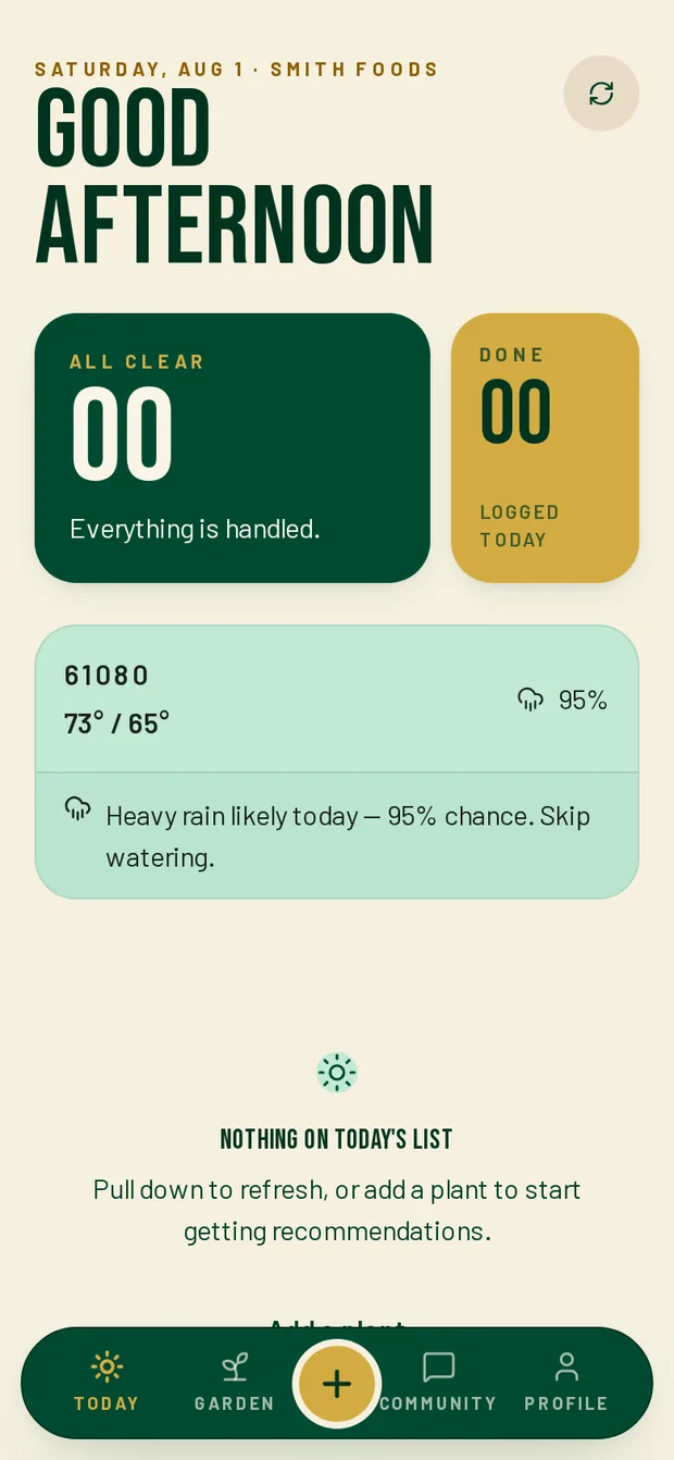 The Trug Today screen on a phone: the day's greeting, an all-clear task tile, and a weather card advising to skip watering.